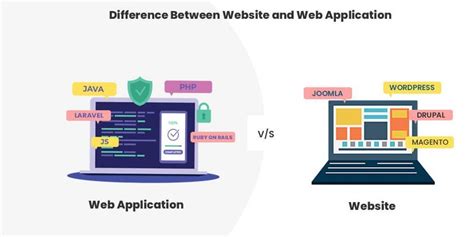 What is the Difference Between Web Application  .